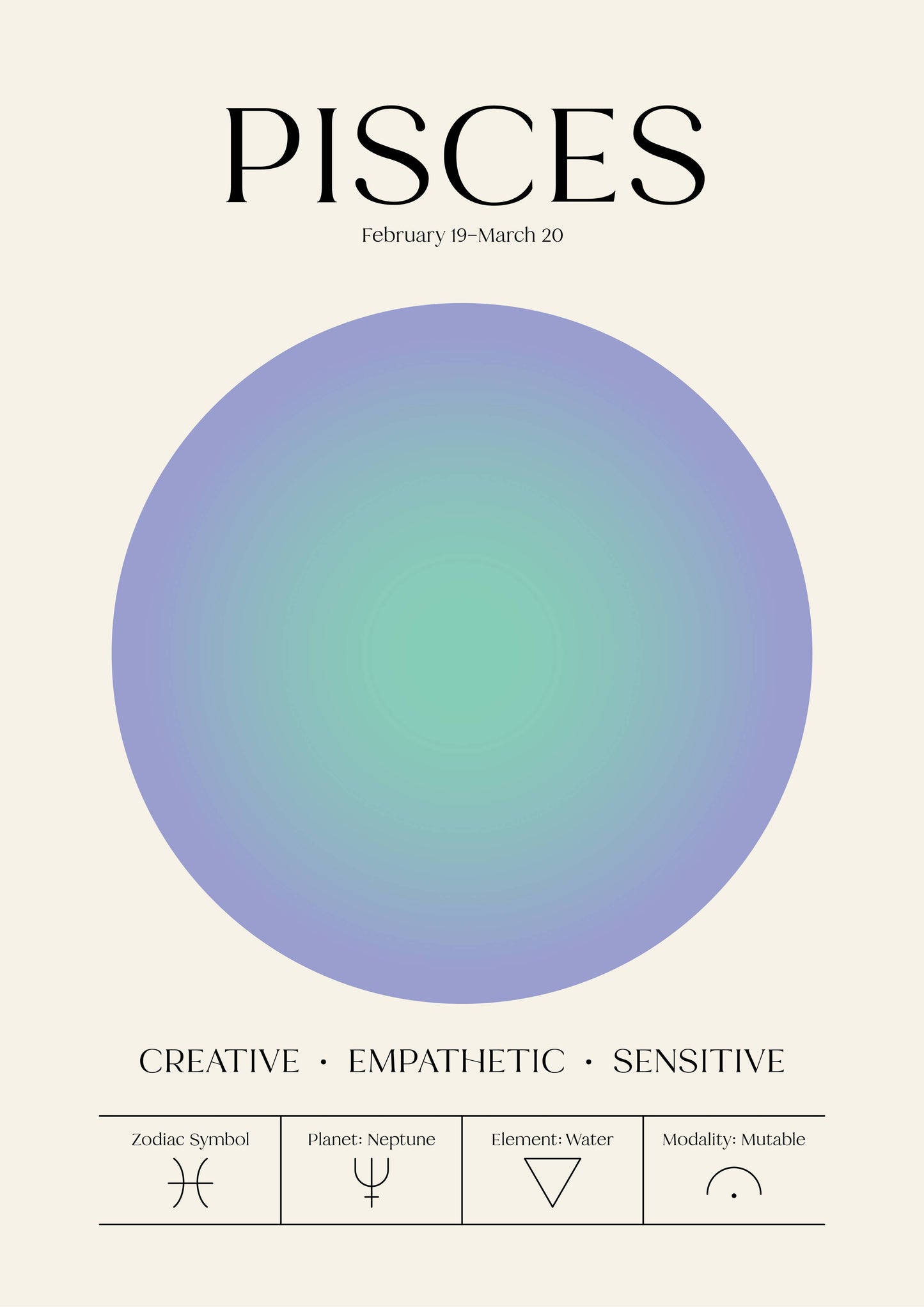 Zodiac Aura Astrology Star Sign Celestial Print 