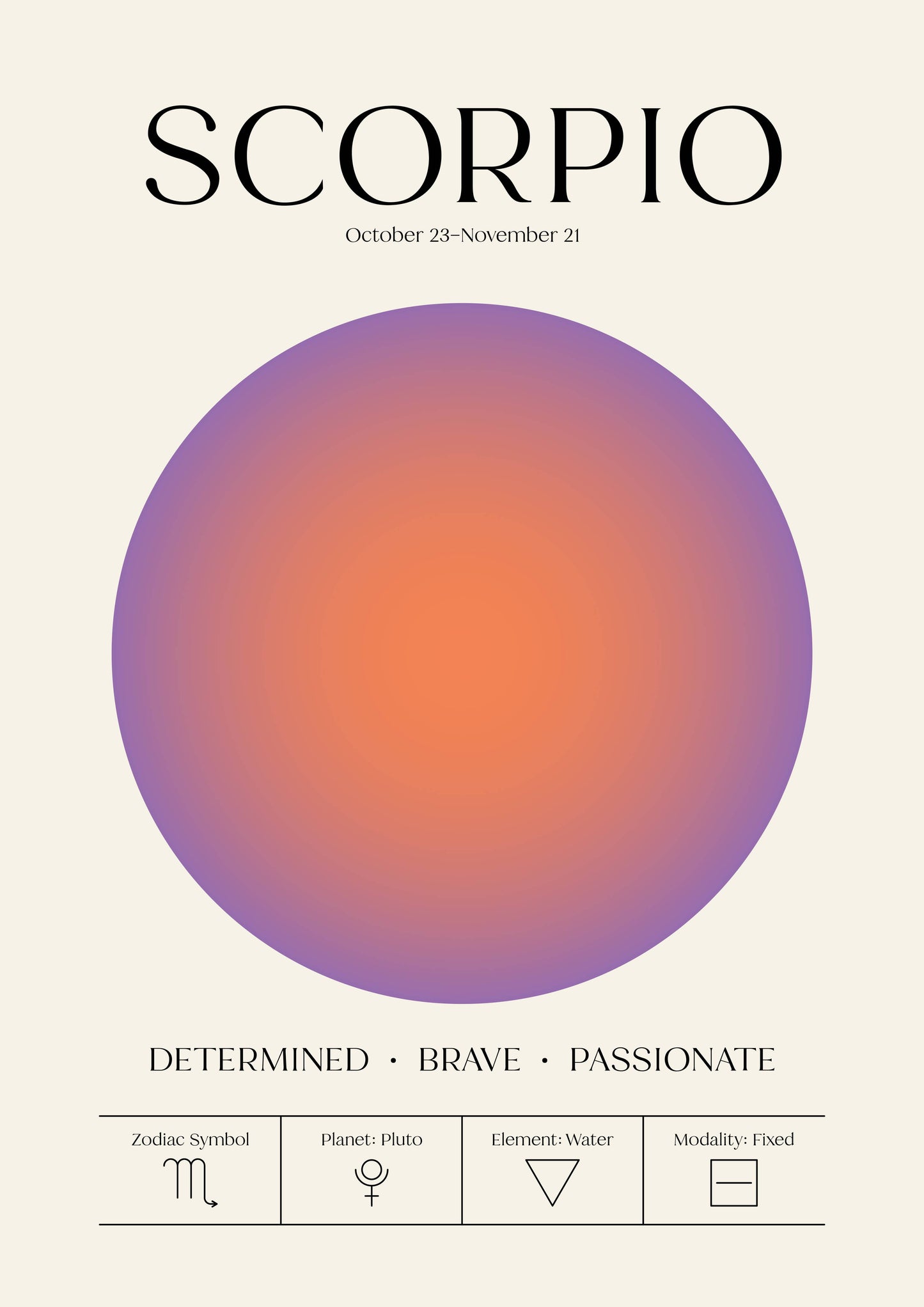 Zodiac Aura Astrology Star Sign Celestial Print 