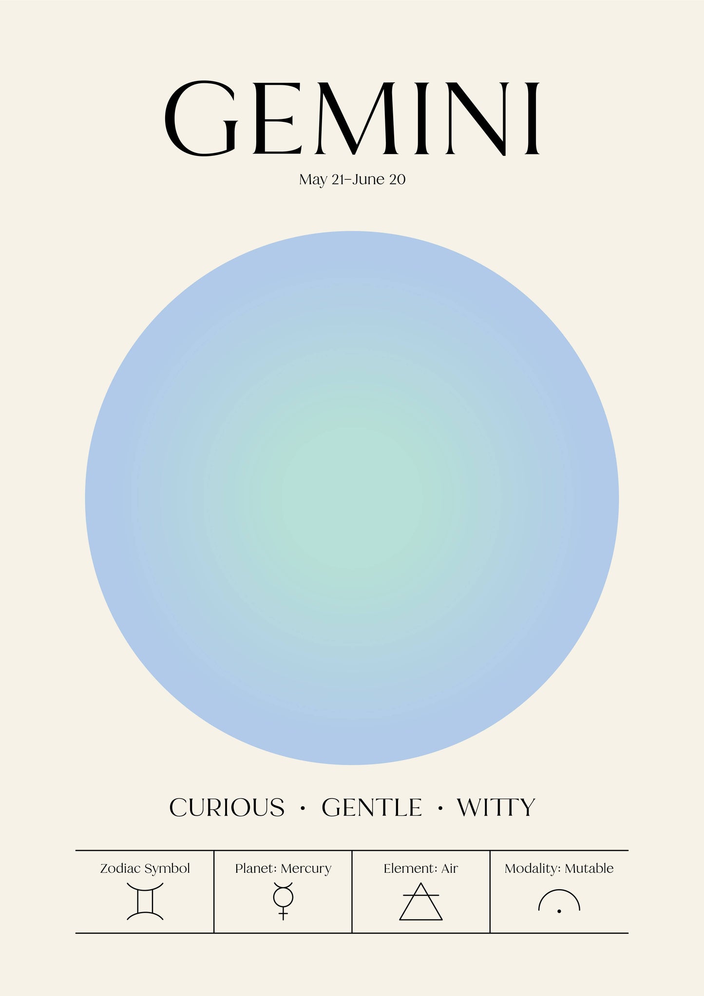 Zodiac Aura Astrology Star Sign Celestial Print 